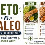 Keto vs. Paleo — What's the Difference